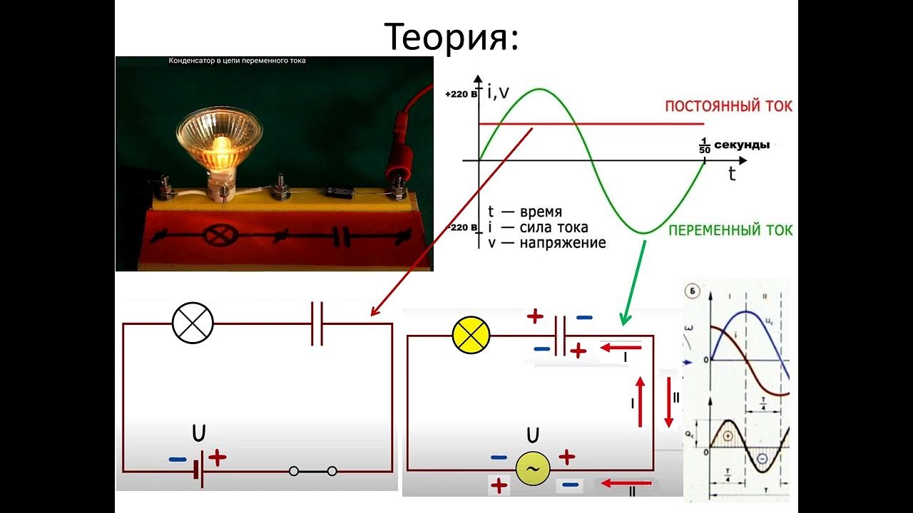 расчет неразветвленных электрических цепей переменного тока. лабораторная работа измерение емкости конденсатора 10 класс. электромагнитные колебания графики. измерение индуктивности схема подключения. переменный ток меняет направление по.