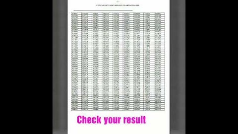 UPSC PRELIMS 2020 DECLARED || CHECK YOUR RESULT