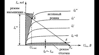 Режимы работы транзистора, статические характеристики, усилитель с общим эмиттером