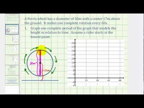 Ferris Wheel Trigonometry Problem