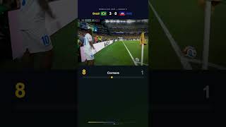 Samba Show! Brazil 3-0 Haiti | Match Stats #worldcup2026 #fifa