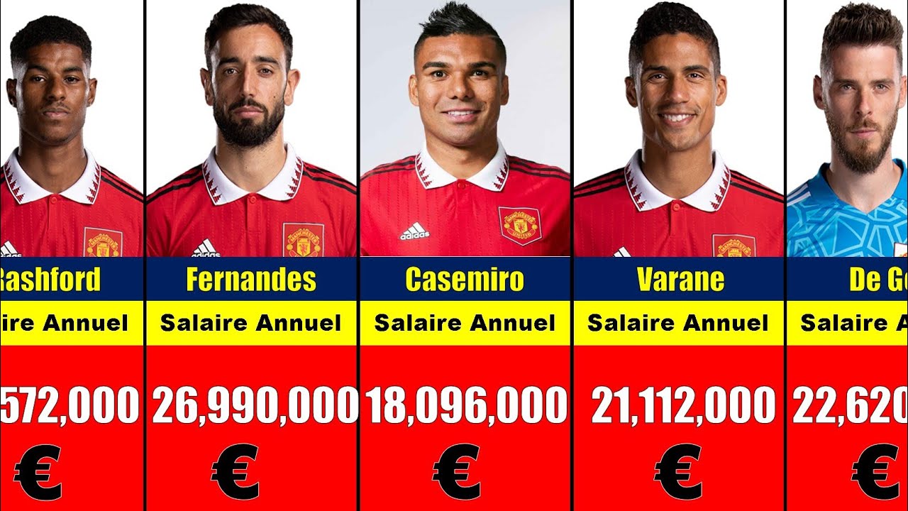 Manchester United Salaire des joueurs • 2022-23. - YouTube