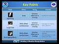 1-Minute Web Briefing on Saturday 4/15 Severe Thunderstorm Potential
