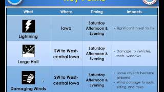 1-Minute Web Briefing on Saturday 4/15 Severe Thunderstorm Potential