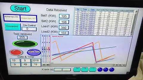 Scada system for distributed photovoltaic plants