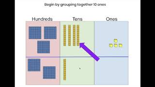 three digit addition with regrouping using base 10 blocks