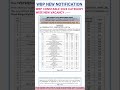 WBP CONSTABLE CATEGORY WISE REVISED VACANCY 2024/WBP NEW VACANCY/WBP CONSTABLE NEW VACANCY#wbp#short