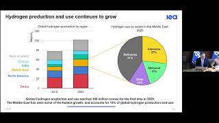 Global Hydrogen Review 2026 Webinar (afternoon session)