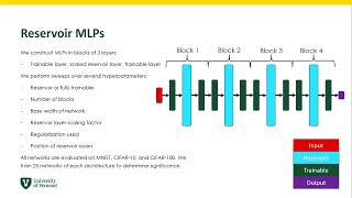 What Makes Freezing Layers in Deep Neural Networks Effective A Linear Separability Perspective