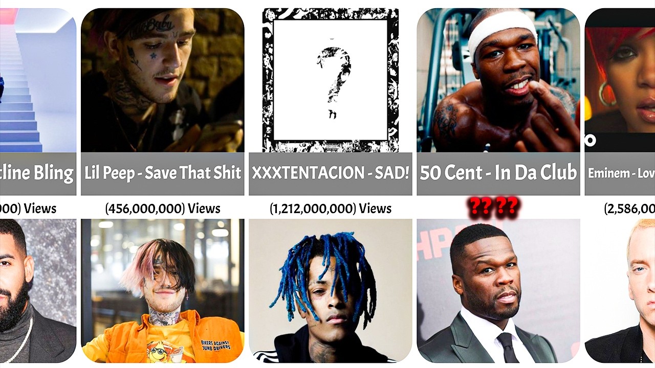 Rappers Most Popular Music Videos YouTube