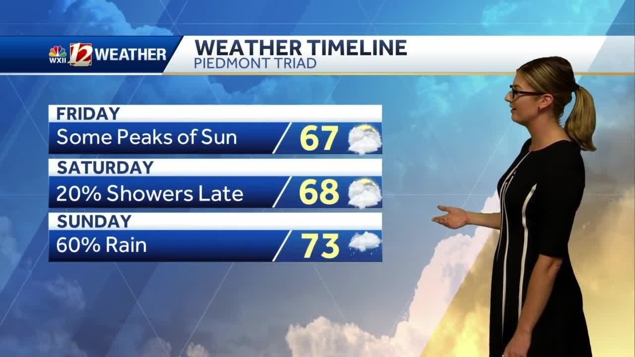 WATCh: Cloudy and Mild Friday, Rain Late Saturday - YouTube