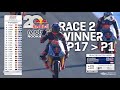 BIKIN BANGGA ! Start P17 Jadi JUARA! MK Ramadhipa Mengguncang Race 2 RedBull Rookies Cup Jerez 2026