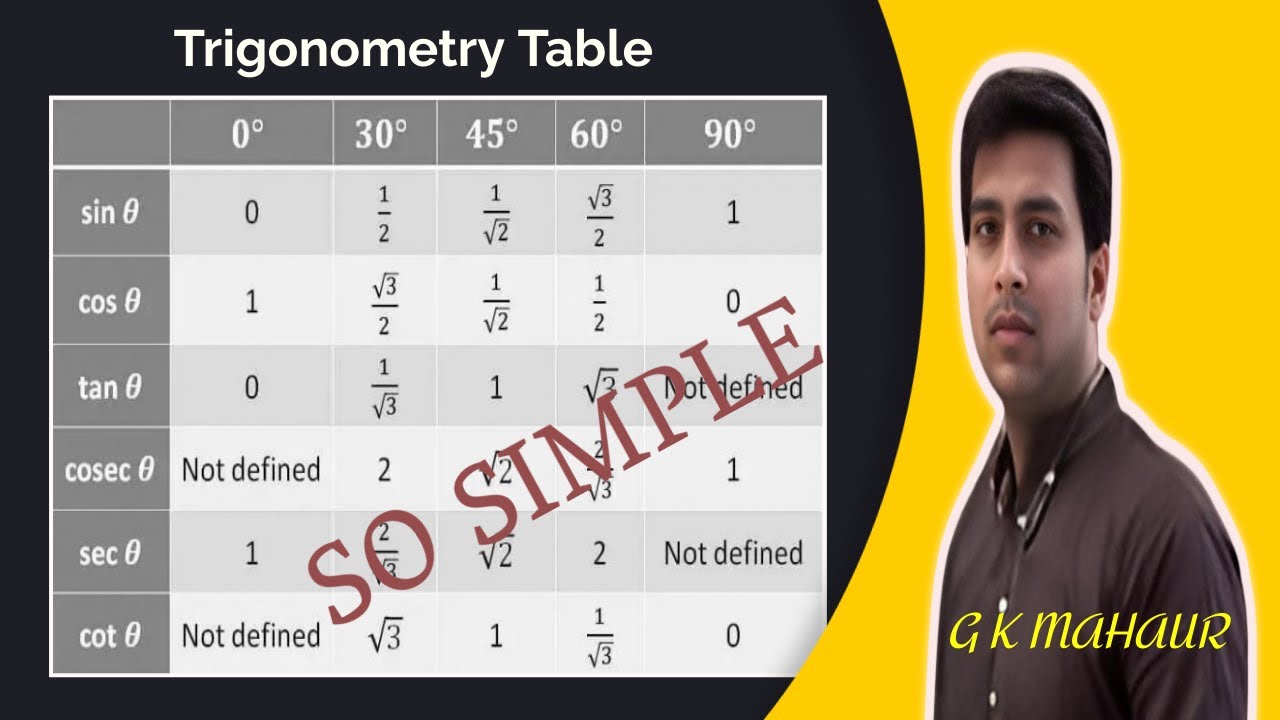 त्रिकोंमितीय सरणी Trigonometry Table | class 9, 10 ,11, 12 | By GK Mahaur |