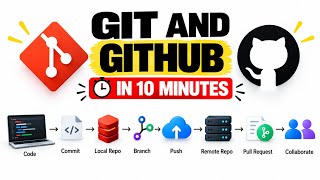 Git and Github Explained in 10 Minutes