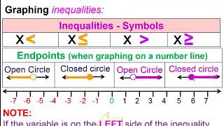 Lesson 13  Inequalities