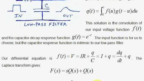 U1. Impulse Response
