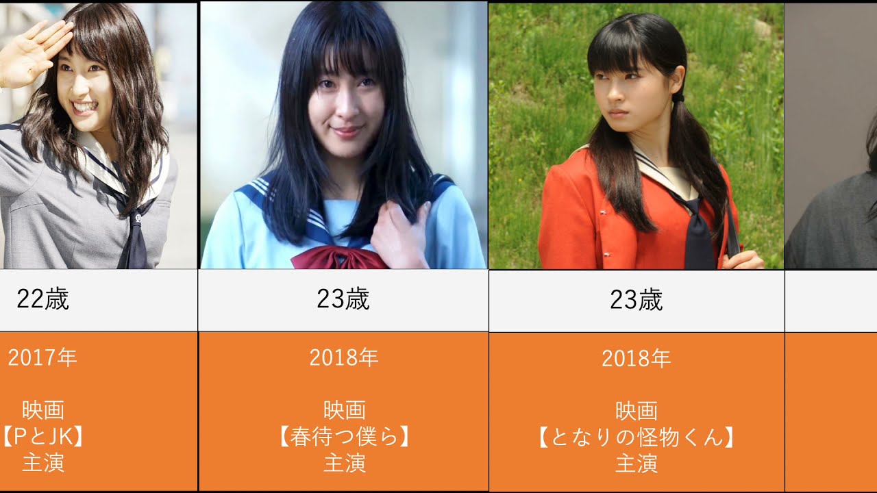土屋 太 鳳 デビュー