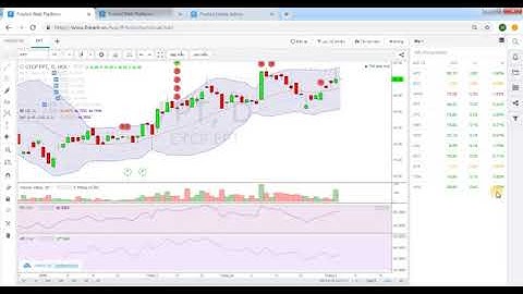 FireAnt Web Platform - 028. Theo dõi mã theo Watchlist