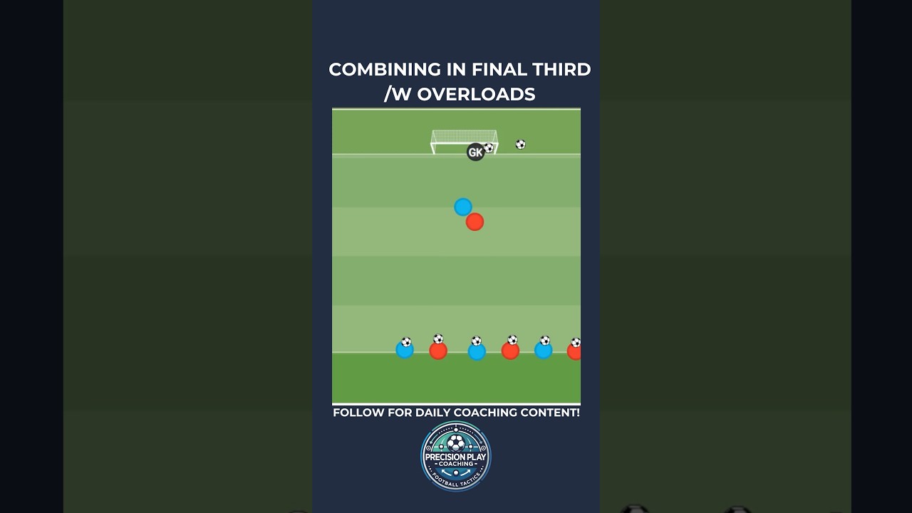🎯 Combining in the Final Third | Overload Finishing Drill