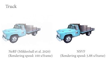 Neural Sparse Voxel Fields (NeurIPS 2020)