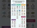 30 Data Engineering Terms Explained in 30 Seconds| #dataanlysis #dataanalytics #dataengineering