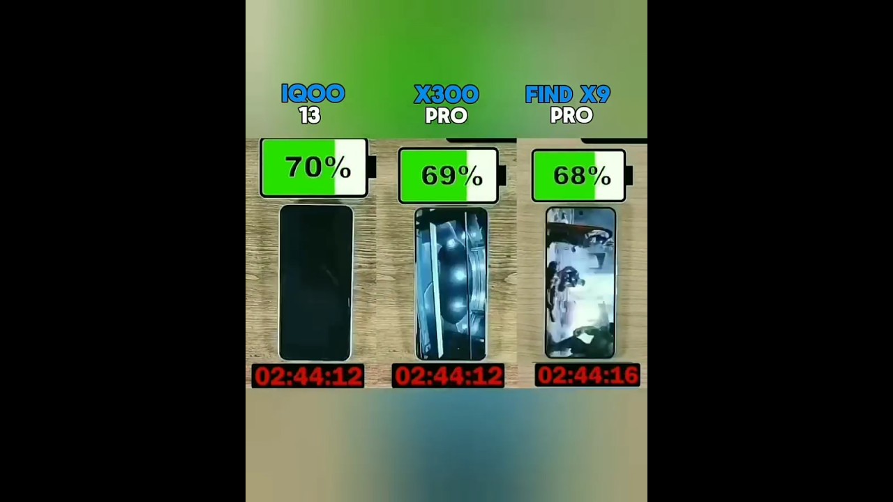 iQOO 15 vs vivo x300 pro vs oppo find x9 pro battery test