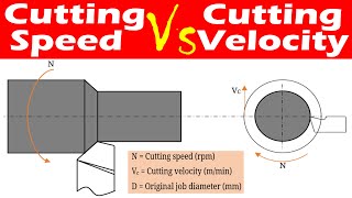 Differences between Cutting Speed and Cutting Velocity.