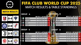 FIFA Club World Cup 2025: Match Results & Table Standings REVEALED