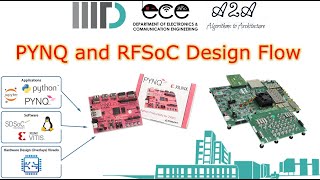 P3_OFDM based Transceiver on RFSoC ZCU111 #HDLCoder #PYNQ #Vivado #TICS