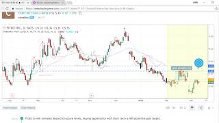 How to create alerts on specific conditions of a custom indicator
tradingview. in this example we an alert when blue candle appears ma
ema rsi...