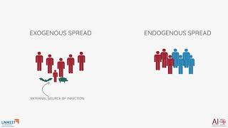 Exo-SIR An Epidemiological Model to Analyze the Impact of Exogenous Infection of COVID-19 in India