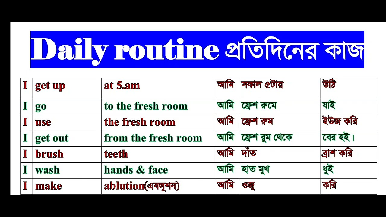 সকাল থেকে রাত পর্যন্ত কী করেন তা বাংলা অর্থসহ ইংরেজিতে দেওয়া আছে। Practice করলে ইংরেজিত বলতে পারবেন।