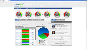 ThingWorx Maunfacturing Demo CF Video with audio