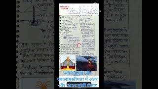 Important part of civil services exam: Volcano and its types @IAS @UPSC @UPPCS