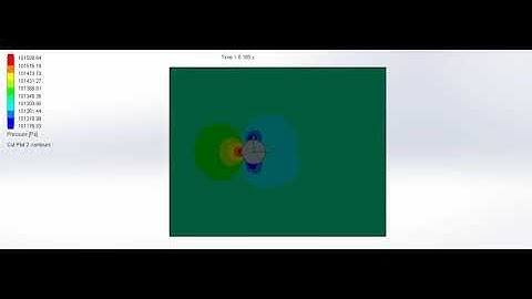 FLOW SIMULATION OF FLOW OVER CYLINDER FOR PRESSURE WHEN VELOCITY IS 20 m/s