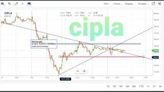 TRADE PLUS SHARE MARKET REVIEWS & VIEWS 18/11/2020