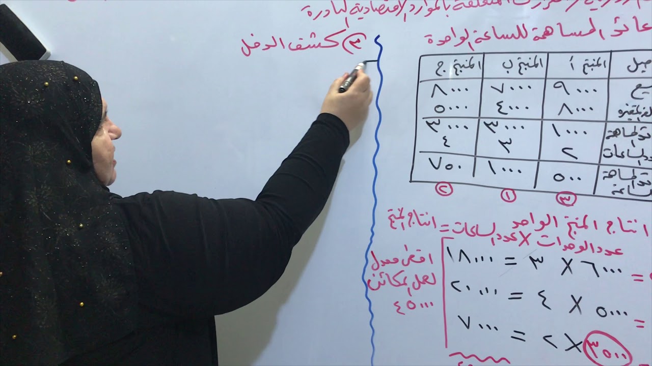 المحاسبة الادارية -الفصل الخامس- القرارات المتعلقة بالموارد الاقتصادية النادرة- الست نداء محمد اديب