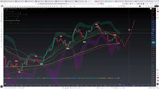 COULD THE BOTTOM FOR BITCOIN BE IN? 🤔 #BTC PRICE ANALYSIS TODAY