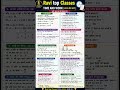 Time and Work Formula Sheet | समय और कार्य के सभी महत्वपूर्ण सूत्र | Competitive Exams |