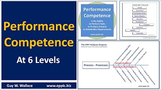 6 Levels of Performance Competence