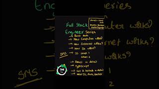 Here is the new series full stack development from scratch by Tmk labs