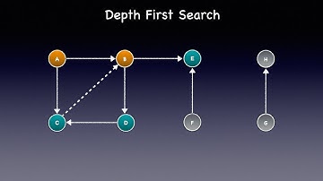 Graph Traversal - Depth First Search - DFS | Animation | Visualization