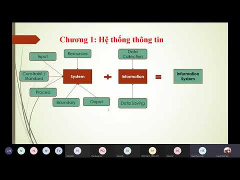 Video Khái Quát Về Hệ Thống Thông Tin - YouTube
