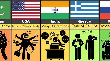 Comparison: Why Students Fail In Exam From Different Countries