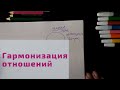 5 урок. Гармонизация отношений в любой теме. Нейрографические ритуалы с Сиен