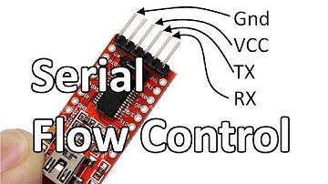 Flow Control for UART Serial communication between Z80 Playground and a PC