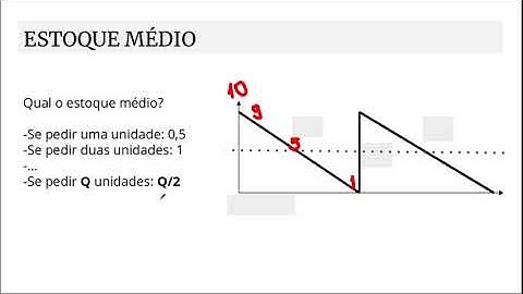 [Estoques] - Lote Econômico de Compra - LEC
