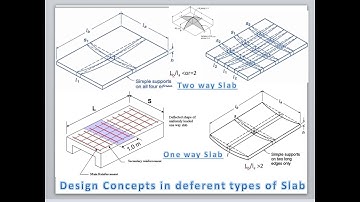 Complete Structural Design of 20 story building using ETABS in Eurocode and Ethiopian code (part 24)