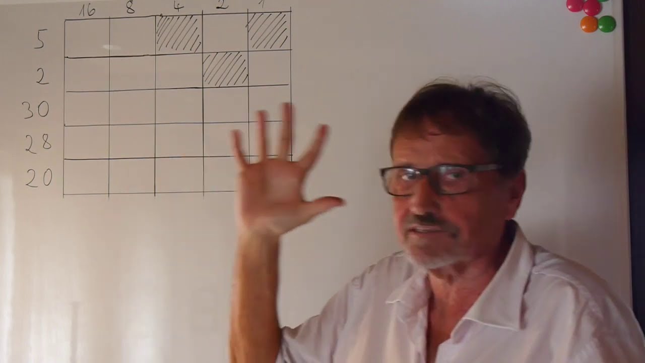 Fingerzahlen, TEIL 2