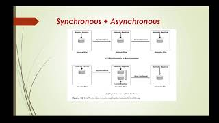 Storage Area Networks | 17CS754 | VTU | Three-Site Replication